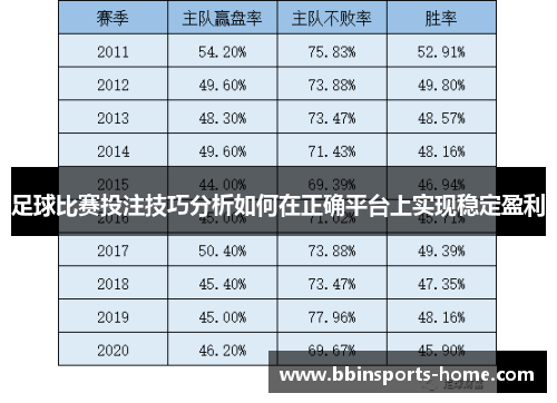 足球比赛投注技巧分析如何在正确平台上实现稳定盈利